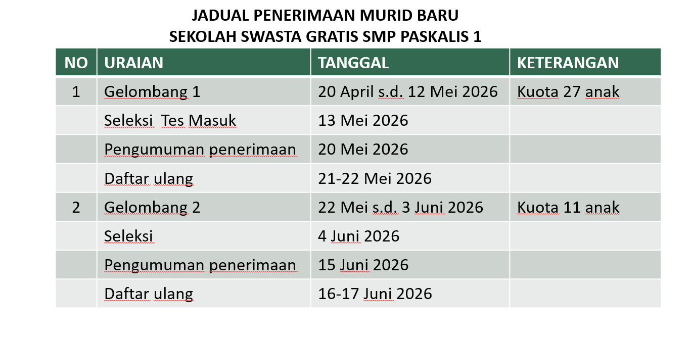 PENDAFTARAN PENERIMAAN MURID BARU SEKOLAH SWASTA GRATIS SMP PASKALIS 1